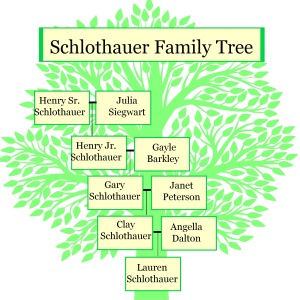 Schlothauer Family Tree